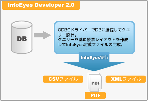 InfoEyes Developer