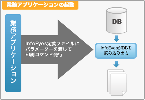 業務アプリケーション